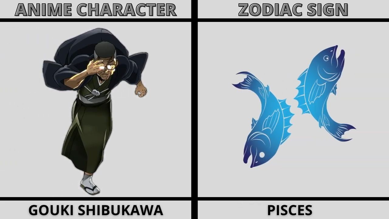 Anime Zone — Characters' Zodiac Signs: Free!