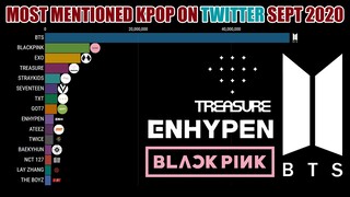 ENHYPEN ~ BEATS OTHER KPOP MOST MENTIONED TWITTER SEPTEMBER 2020 | KPop Ranking