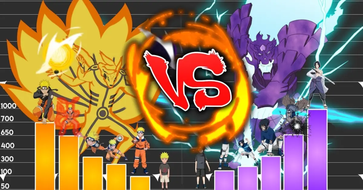 Power Level: Naruto Vs. Sasuke [Alle Formen] | TheoryTv - Meliodas -  Bilibili