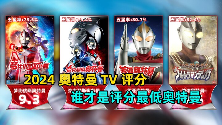 奥特曼TV2024最新评分 最高的9.5分 最低竟然只有5.1分