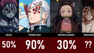CHANCES OF DEATH WHEN YOU MEET A DEMON SLAYER CHARACTER