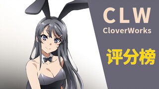 最强骚话王？CloverWorks动画作品评分榜！