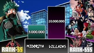 MIDORIYA VS ALL VILLAINS (POWER LEVEL)