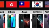 Mobile Brands By Country