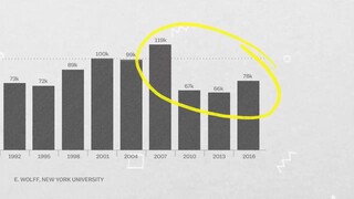 Explained: The Stock Market | Full Episode | Netflix