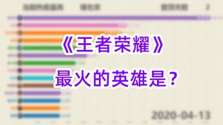 《王者荣耀》中最火的英雄是？