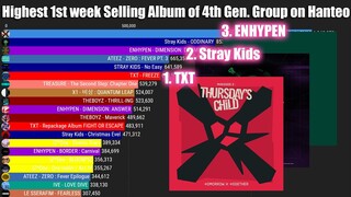 Highest 1st week Selling Album of 4th Gen. Group on Hanteo