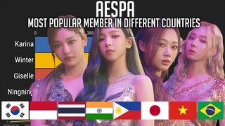 [UPDATED] AESPA - Most Popular Member in Different Countries with Worldwide since Debut!