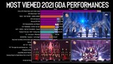 Most Viewed 2021 Golden Disc Award Performances | GDA 2021