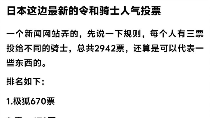日本最新令和骑士人气投票 孩子们猜猜最后一名是谁#假面骑士加布