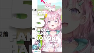 5 Fakta VTuber Hakui Koyori Part 2