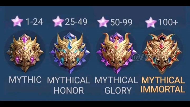 MOBILE LEGENDS RANK