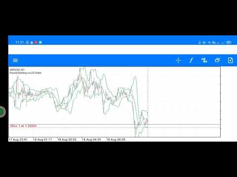 float with a lot of $1 in forex what happened part 10 | day trading