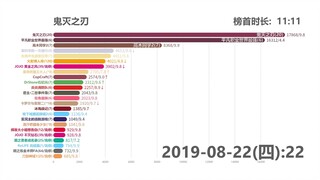 谁才是真正的话题之王啊【战术后仰】