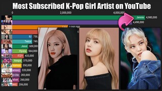 Most Gained SUBSCRIBERS  K-Pop Female Artist & Groups this 2021 YouTube!