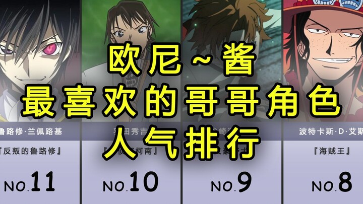 Oni-chan! Popularity ranking of favorite “older brother characters” [Japanese media poll]