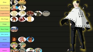 Tier list: Niveles de Poder de Naruto Uzumaki - Naruto y Boruto