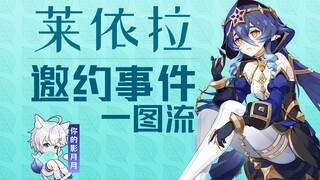 【原神】莱依拉邀约事件/星本无言/全成就全结局攻略(无剧透)