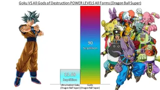 Goku VS All Gods of Destruction POWER LEVELS All Forms (Dragon Ball Super)