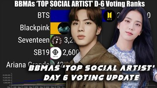 BBMAs 'Top Social Artist' Day-6 of Voting Ranks