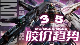 Xu hướng giá keo hàng tuần tuần thứ 35 năm 2024 [MG+MGEX+MGSD+MEGA]