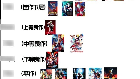 Tất cả bảng xếp hạng chất lượng cốt truyện cá nhân của Ultraman TV
