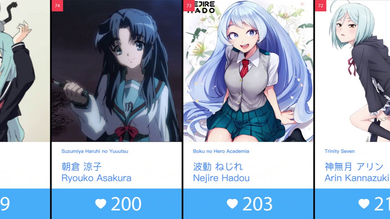 Top 100 Anime Girls With Blue Hair - Bilibili