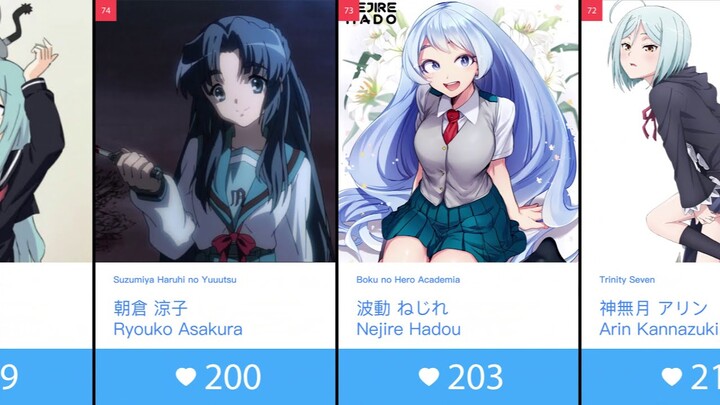 Top 100 Anime Girls With Blue Hair