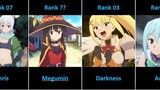 Ranking The Most Popular Waifu From The Anime Kono Suba God's Blessing on This Wonderful World!