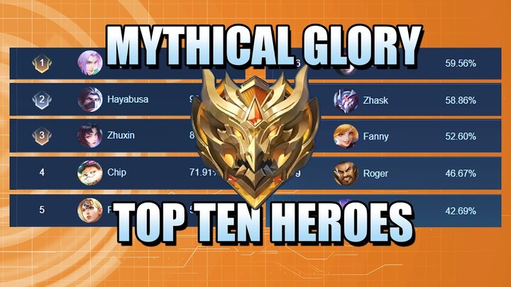 Top 10 MUST PICK Heroes in Mythical Glory (Season 33)