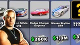 Comparison: Prices of Cars From "Fast and Furious"