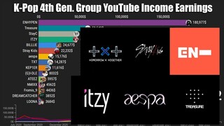 K-Pop 4th Generation Group YouTube Income Earnings 2021-2022