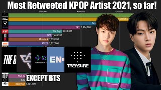 Most Retweeted KPOP Artist on Twitter 2021 (Except BTS)