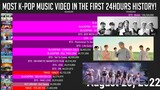 Most Viewed Youtube k-pop Music video in 24 hours History!