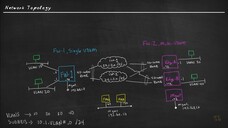 4. FW-1 Configuration - Fortinet NSE 5