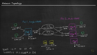 4. FW-1 Configuration - Fortinet NSE 5