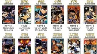 Detective Conan All Movie List ¦¦ Detective Conan Eng. Movies List ¦¦ Case Closed 2020 movie banned