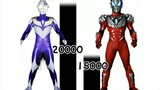 Ultraman Tiga VS Ultraman Ged, the combat power comparison of various forms