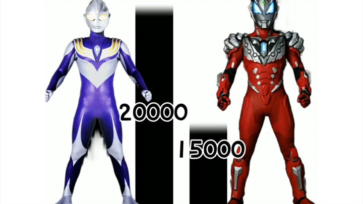 Ultraman Tiga VS Ultraman Ged, sự so sánh sức mạnh chiến đấu của các hình thức khác nhau