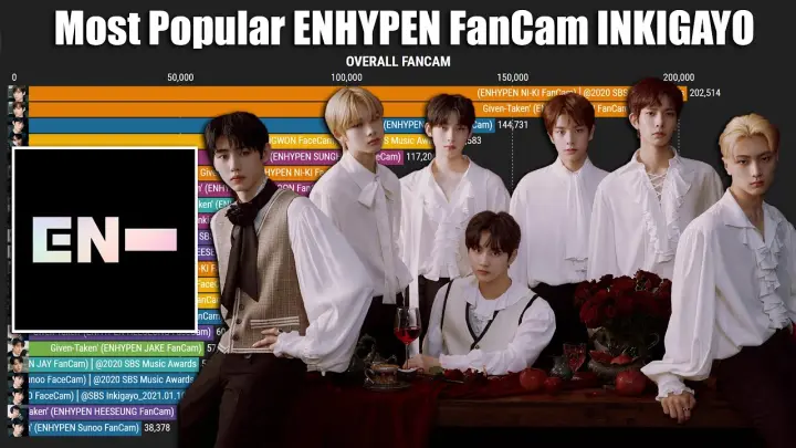 ENHYPEN ~ Most Viewed FanCam ENHYPEN Members on INKIGAYO