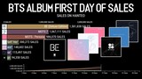 BTS Album on its First Day of Sales on Hanteo | KPop Ranking