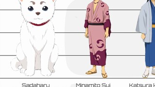Gintama | Perbandingan tinggi karakter