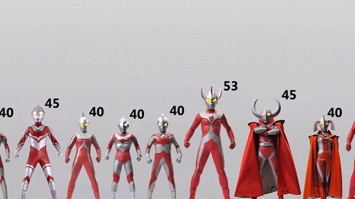 Ultraman so sánh chiều cao, 999 mét Max không phải là người đầu tiên, chiều cao của họ là quá mức!