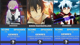 Top 30 Anime Where The MC Is An OP Transfer Student And Surprises Everyone (Anime Recommendation)