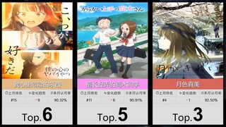 【5月】大家最认可的50部纯爱番！（补番目录）