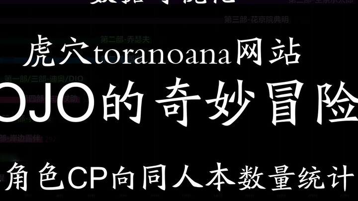 Cuộc phiêu lưu kỳ thú của bảng xếp hạng fanfic JOJO (toranoana)