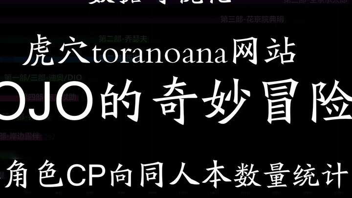 โจโจ้ล่ามคาสต้าจัดอันดับจำนวนแฟนฟิค (toranoana)