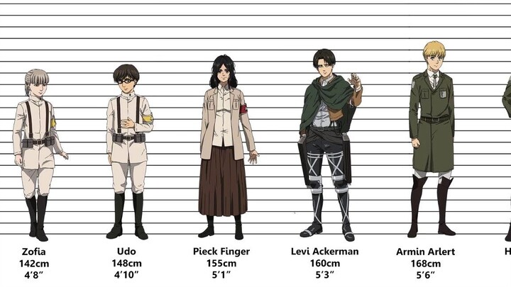 Height charts of characters in Attack on Titan