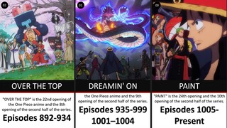 All One Piece Openings (With Episodes)