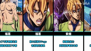 Animasi|JOJO-Trivia Golden Wind